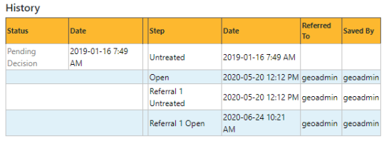 Submittals - History